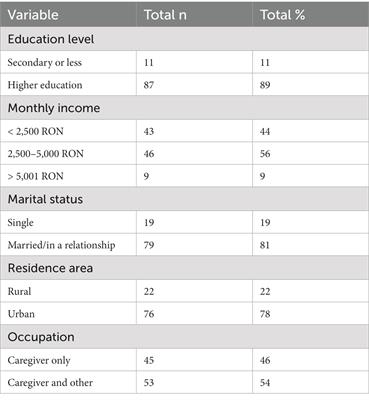 Psychological capital, quality of life, and well-being in mother caregivers of individuals with down syndrome